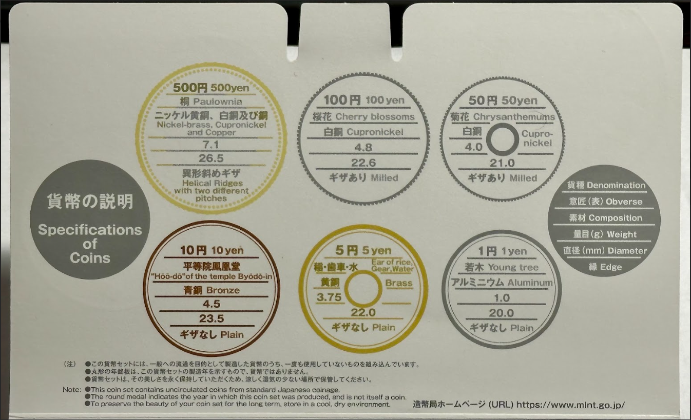 Japan 2022 Mint Set - Info Card 2