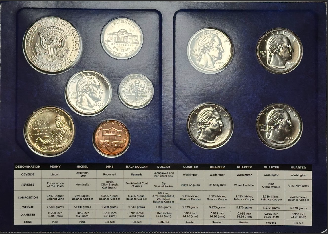 2022 Mint Set - Philadelphia Back