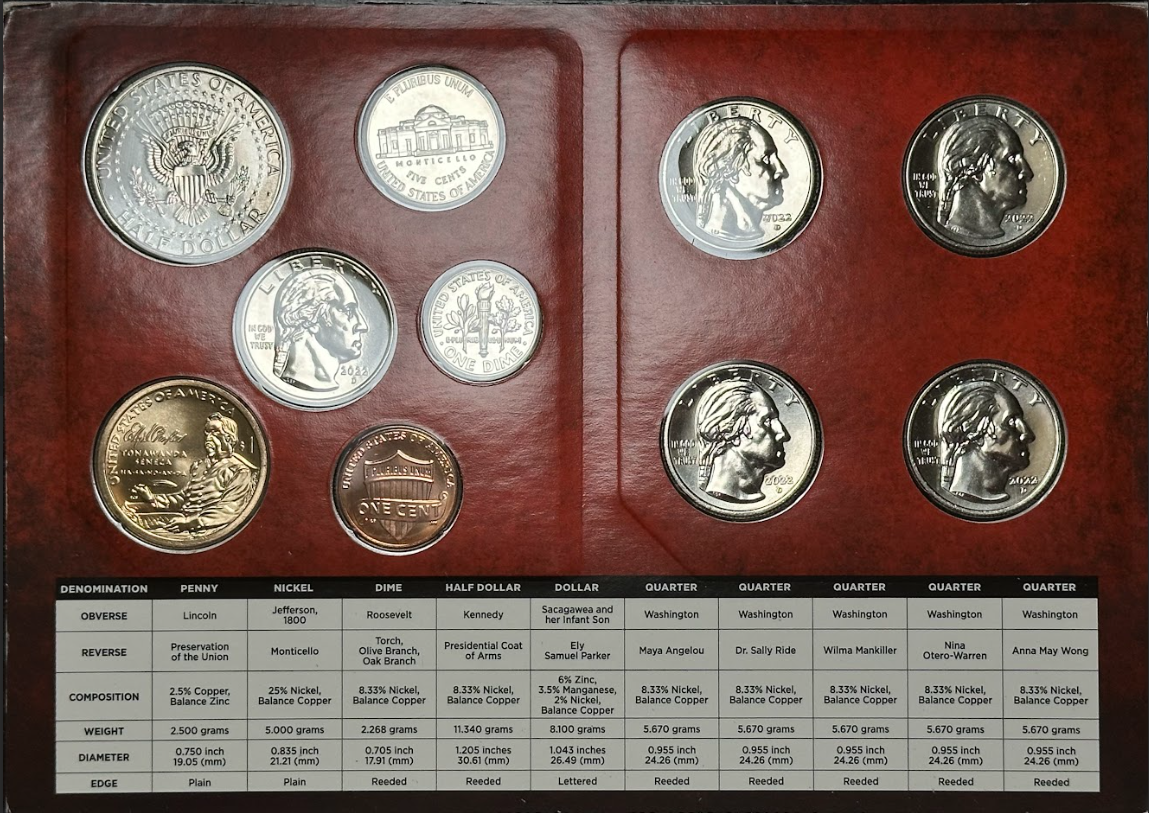 2022 Mint Set - Denver Back
